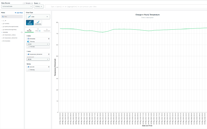 Visualization of the Hourly Change in Temperature